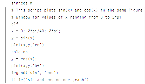 136_Example of Hold and legend function1.png